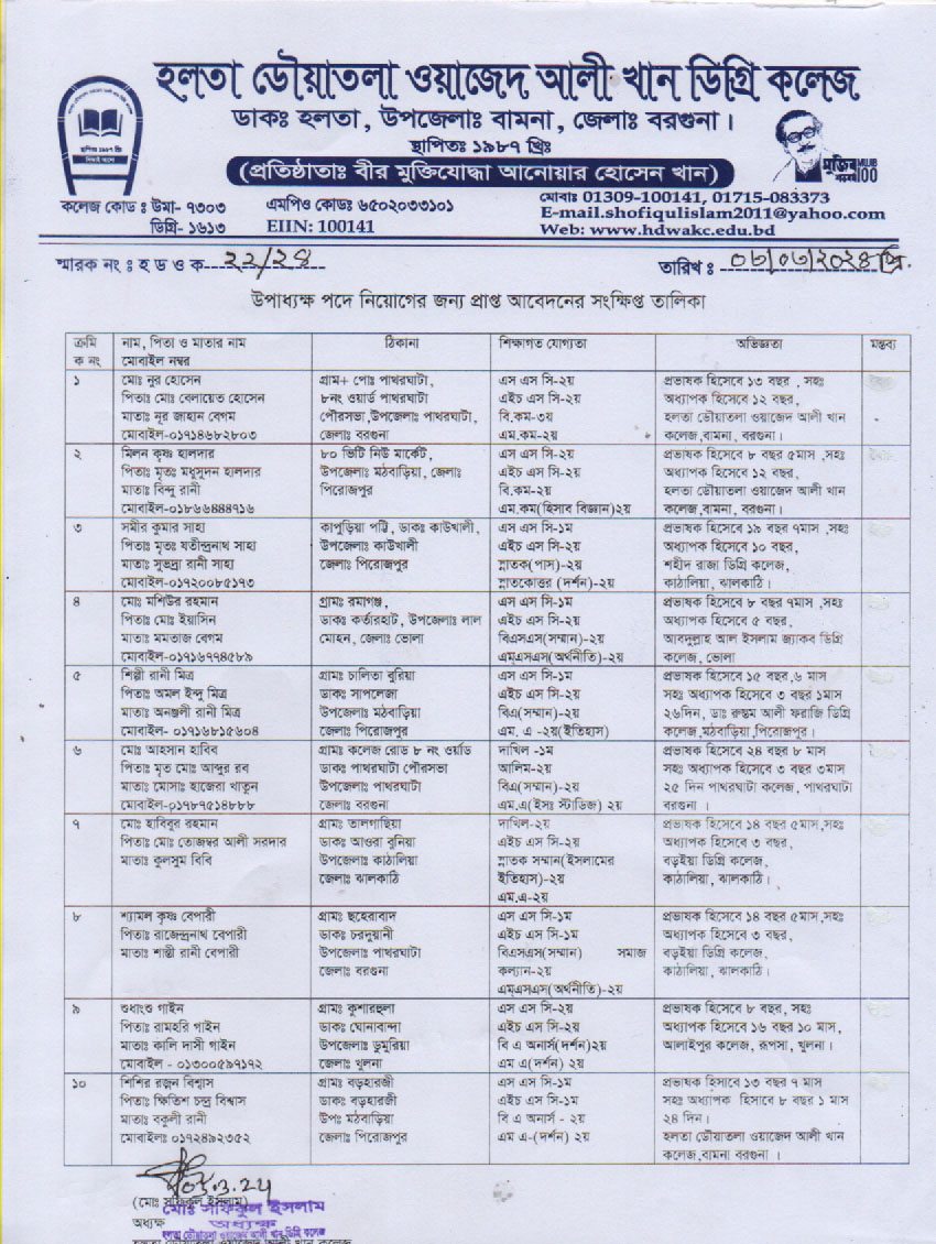 Short list of Vice Principal application